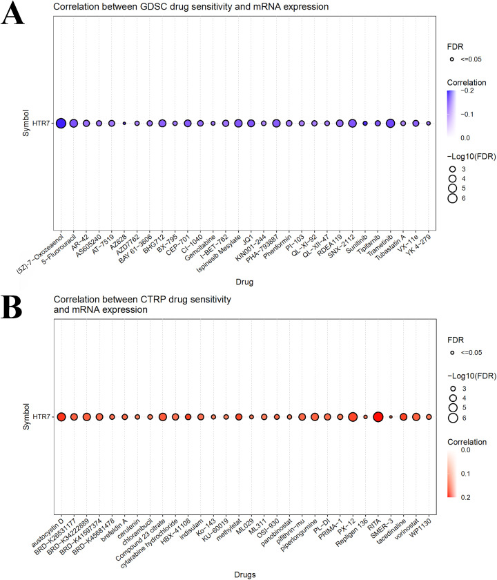 PMC12617886 – pone.0335398.g012
