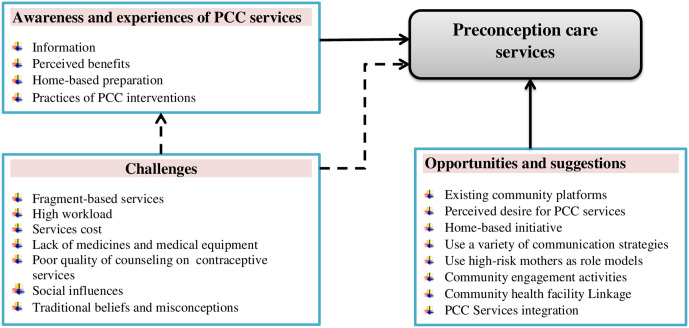 PMC12674573 – pone.0337548.g001