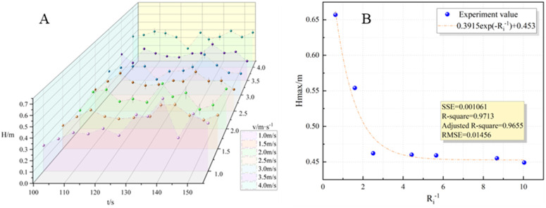 PMC12788686 – pone.0340275.g005