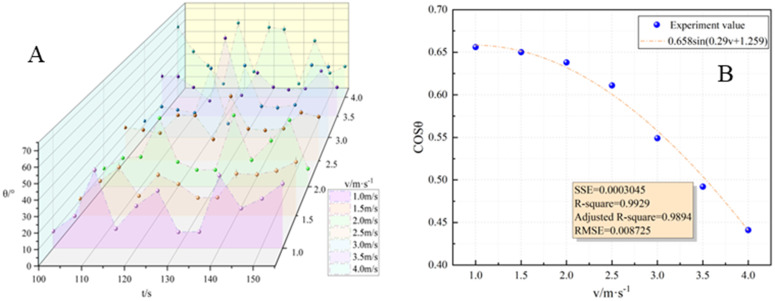 PMC12788686 – pone.0340275.g006