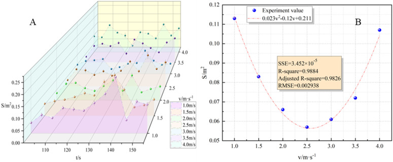 PMC12788686 – pone.0340275.g008
