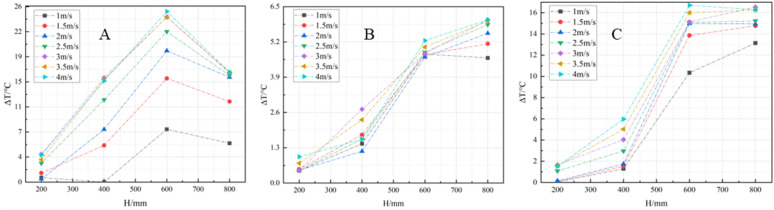 PMC12788686 – pone.0340275.g011