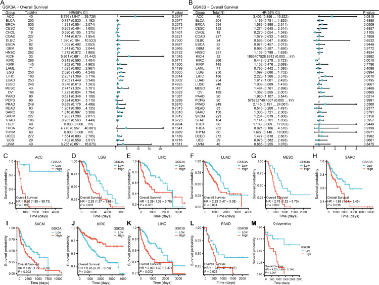 PMC13037974 – pone.0344994.g003