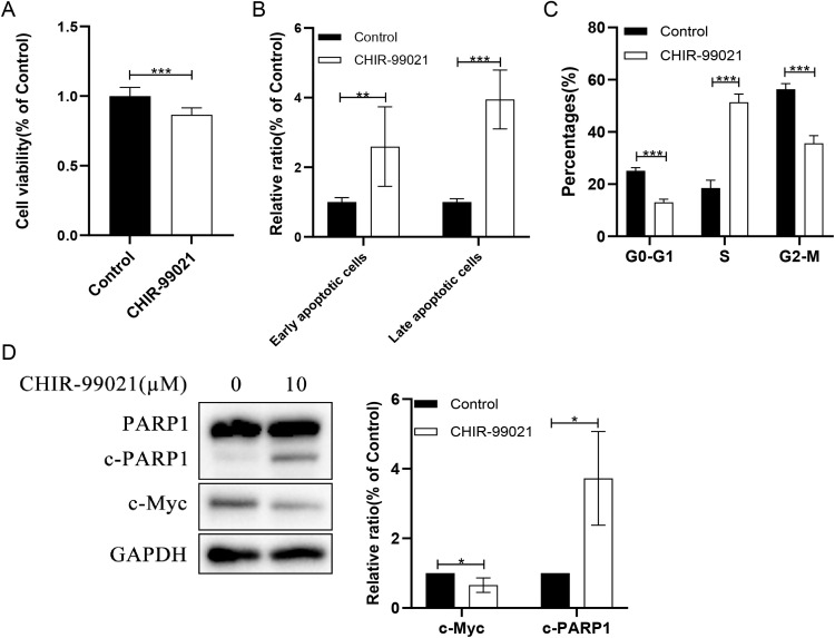 PMC13037974 – pone.0344994.g005