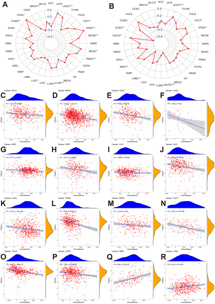 PMC12991247 – pone.0345095.g004