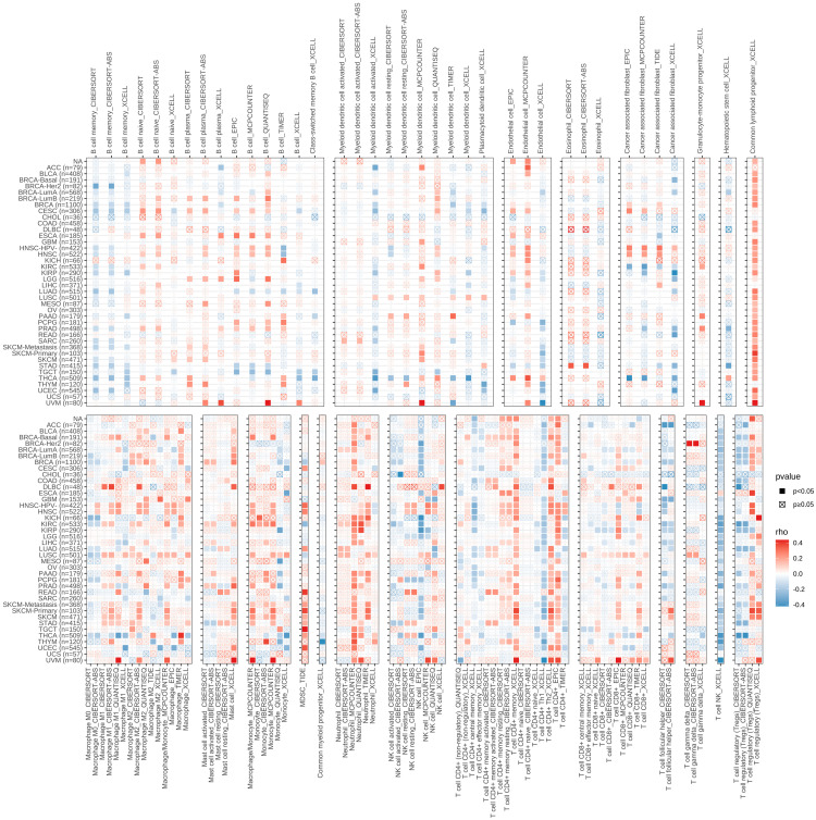 PMC12991247 – pone.0345095.g005