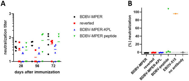 PMC9170092 – ppat.1010518.g006