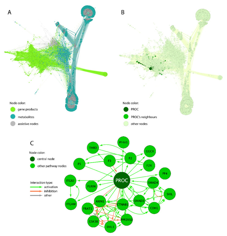 PMC10535530 – proteomes-11-00026-f001