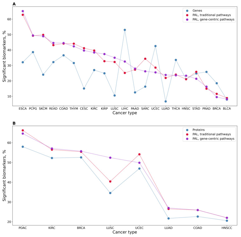 PMC10535530 – proteomes-11-00026-f002