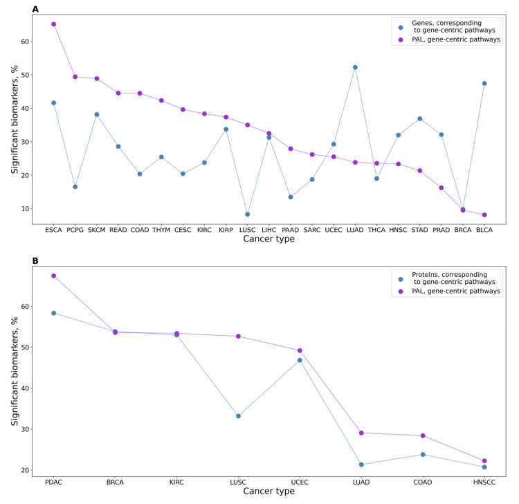 PMC10535530 – proteomes-11-00026-f003