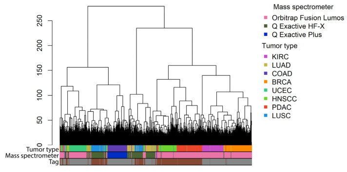 PMC10535530 – proteomes-11-00026-f004