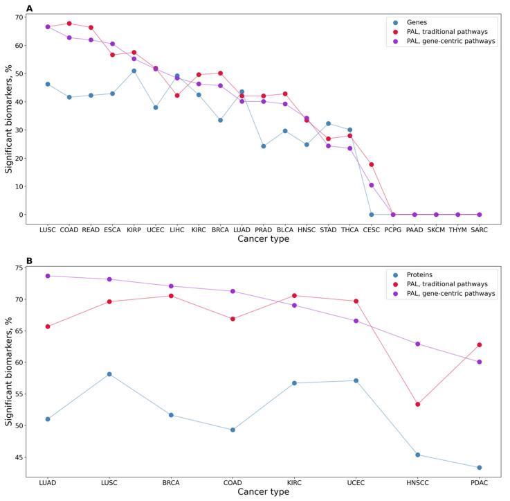 PMC10535530 – proteomes-11-00026-f005