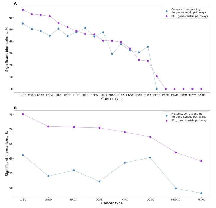 PMC10535530 – proteomes-11-00026-f006