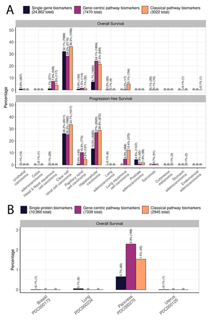 PMC10535530 – proteomes-11-00026-f007