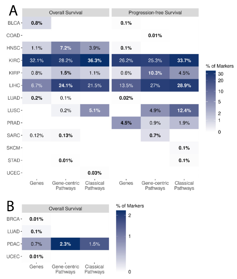 PMC10535530 – proteomes-11-00026-f008