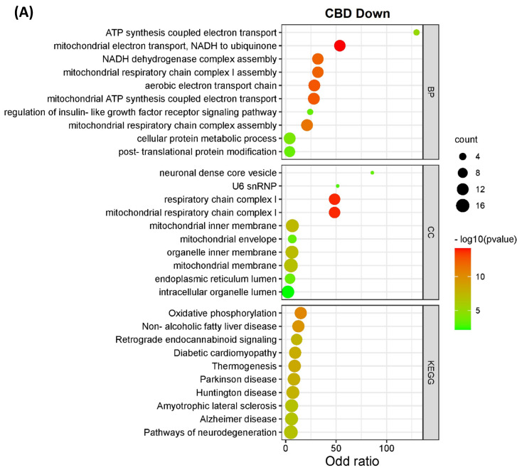 PMC10661330 – proteomes-11-00036-f003