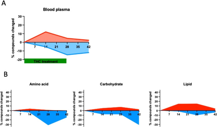 PMC11406684 – fig4