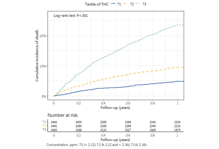 PMC10985614 – figure11