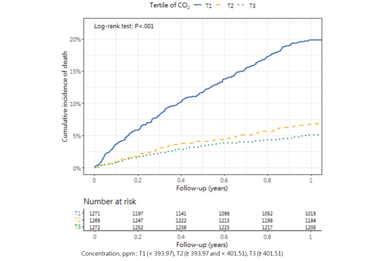 PMC10985614 – figure3
