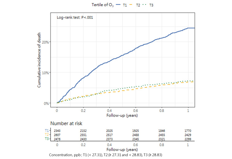 PMC10985614 – figure5