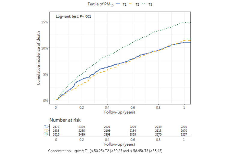 PMC10985614 – figure6
