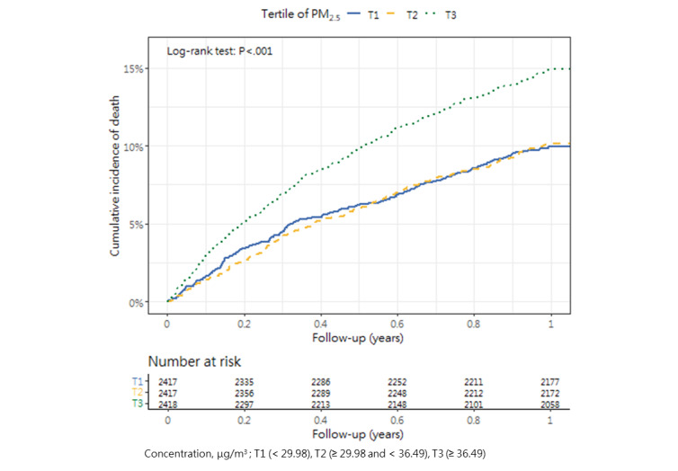 PMC10985614 – figure7