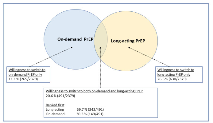 PMC11602762 – figure3