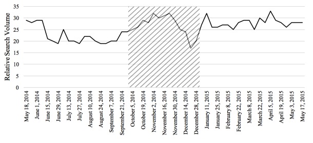 PMC5081479 – figure7