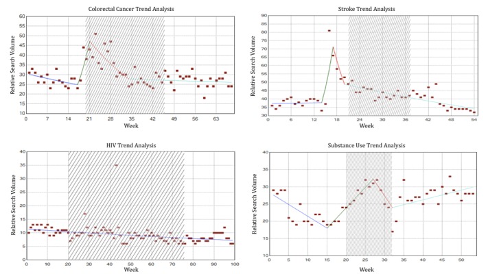 PMC5081479 – figure9