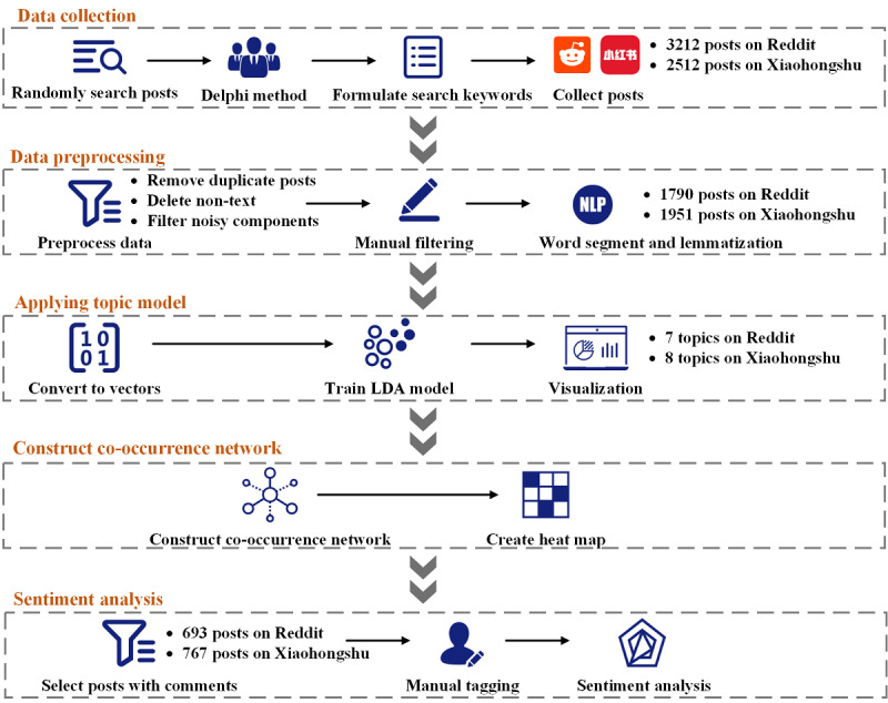 PMC9878368 – figure1