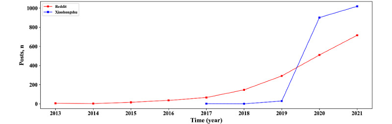 PMC9878368 – figure2