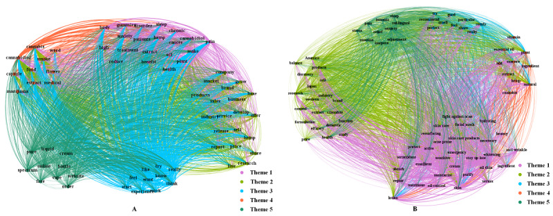 PMC9878368 – figure3