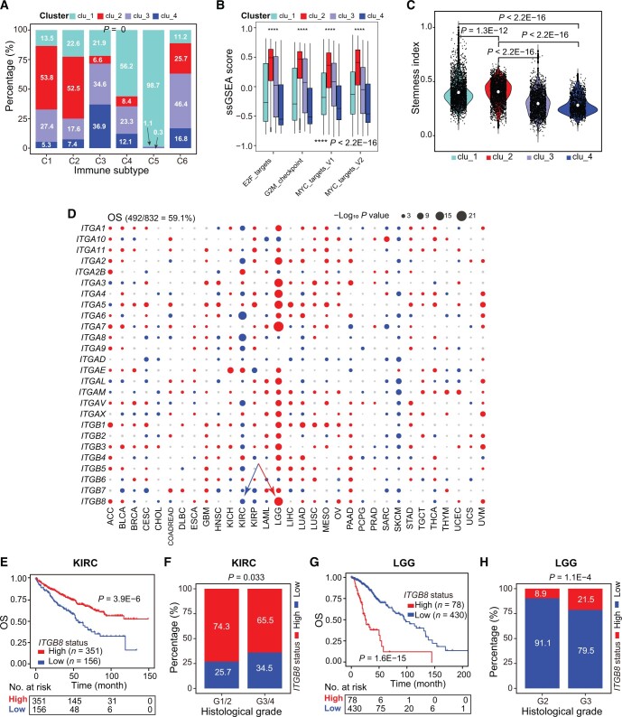 PMC11849494 – qzae035-F4