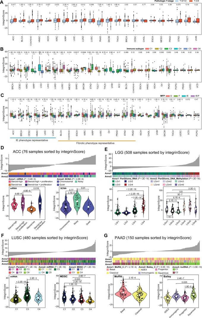 PMC11849494 – qzae035-F5