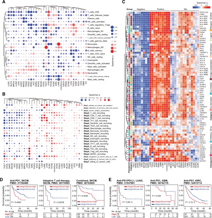 PMC11849494 – qzae035-F7