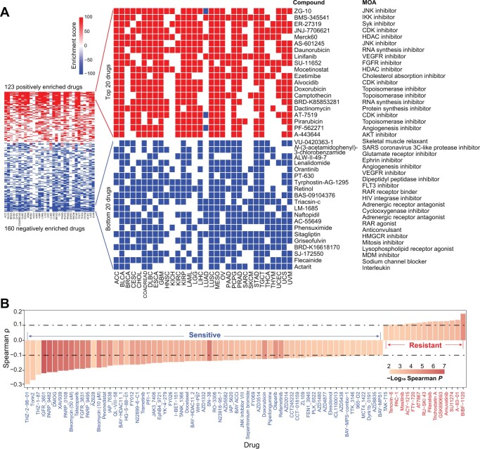 PMC11849494 – qzae035-F8