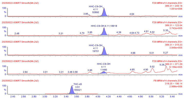 PMC12452451 – reports-08-00176-f0A2