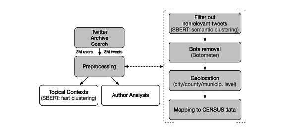 PMC9006132 – figure1