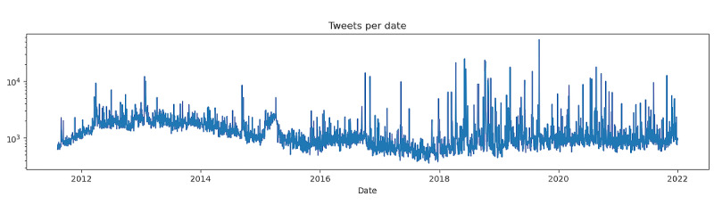 PMC9006132 – figure3