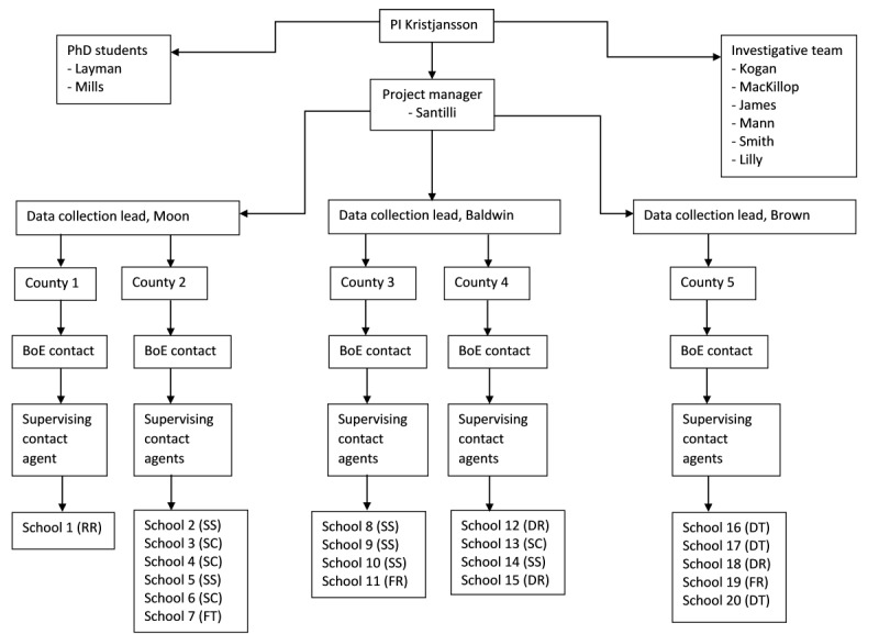 PMC9391973 – figure2