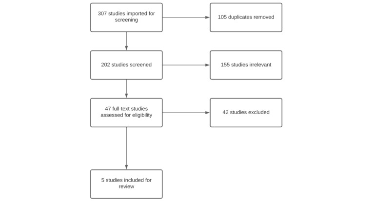 PMC9898834 – figure1