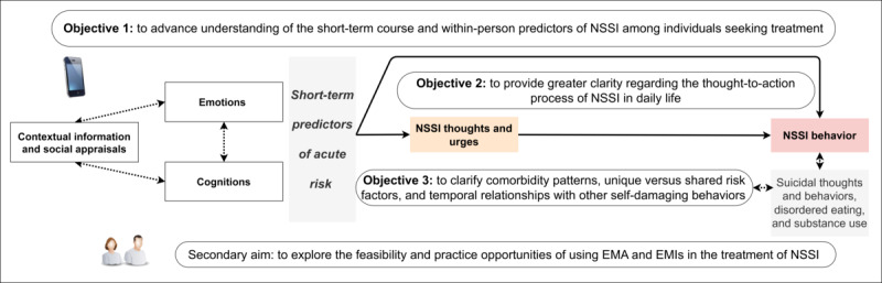 PMC10337382 – figure1