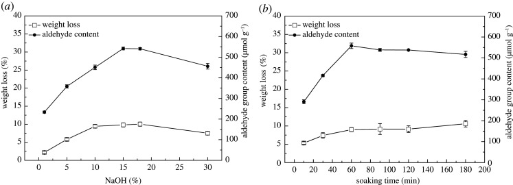 PMC8074917 – RSOS201904F2