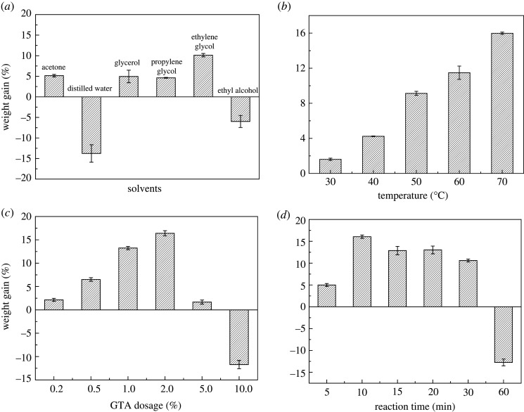 PMC8074917 – RSOS201904F5