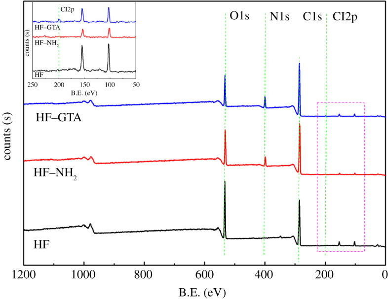 PMC8074917 – RSOS201904F8