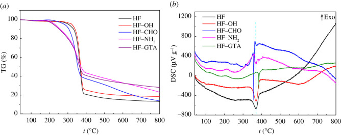 PMC8074917 – RSOS201904F10
