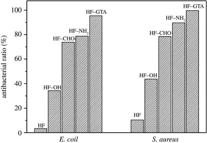 PMC8074917 – RSOS201904F11