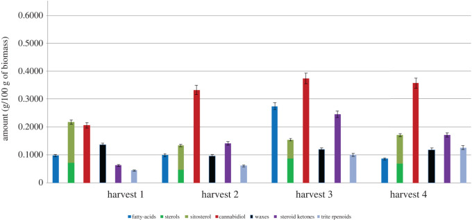 PMC9198500 – RSOS211699F4