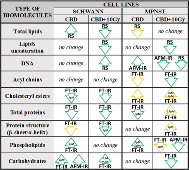 PMC11443521 – fig6