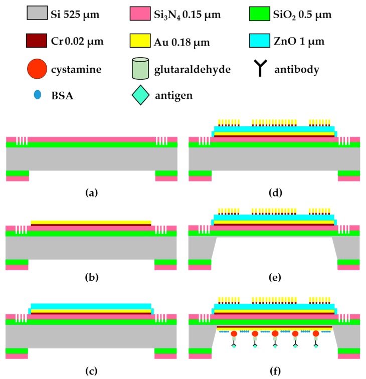 PMC5750750 – sensors-17-02760-f001